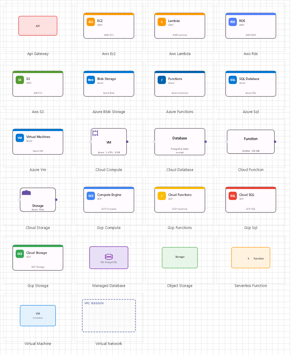 Cloud family: compute, storage, functions and managed databases