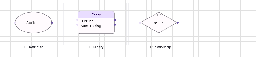 ERD family: entities, attributes and relationships