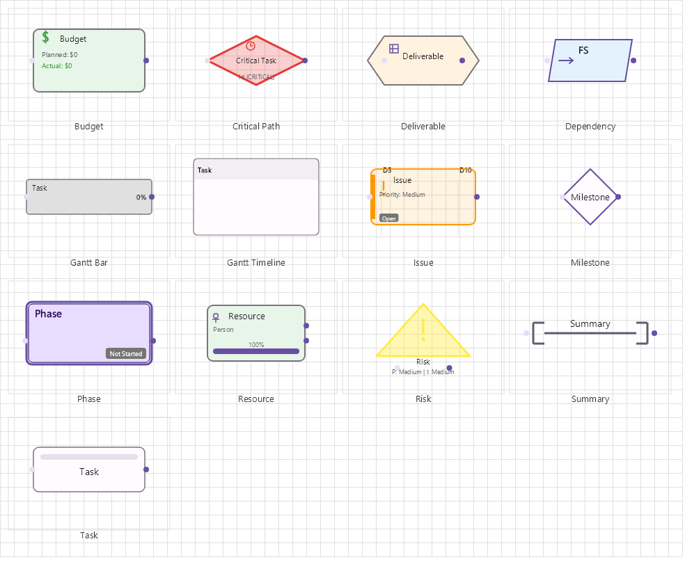 Project management family: tasks, milestones, Gantt bars and risk shapes