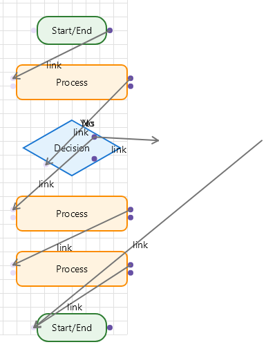 Flowchart template: order validation with a decision branch