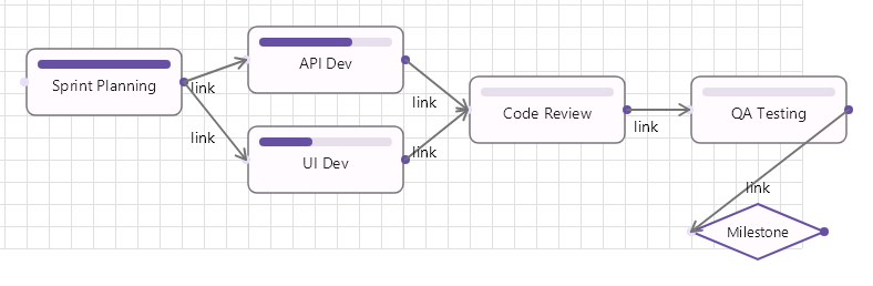 Project management template: sprint plan with tasks and milestones